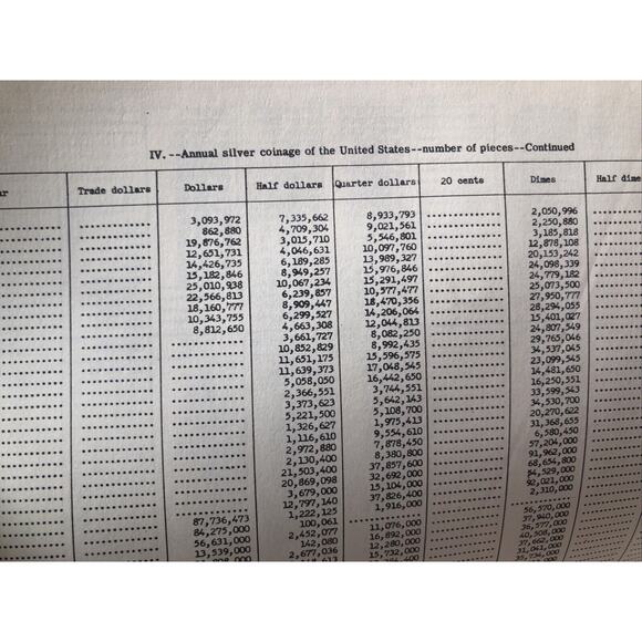 Vintage 1962 United States Domestic Coin Mints Pamphlet Government Printing DC - Picture 8 of 8